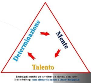 Mental Training Sport