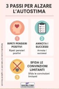 3 passi per alzare l'autostima: ciclo-autostima-adolescenti-giancarlo-fornei
